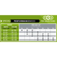 Performance Weed - Power Box - 29