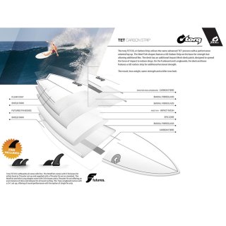 Surfboard TORQ Epoxy TET CS 8.6 Longboard Carbon